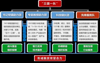 科技推廣處市場營銷策劃 以創(chuàng)新驅(qū)動，構(gòu)建品牌影響力
