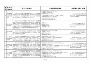 《建材工業(yè)鼓勵推廣應(yīng)用的技術(shù)和產(chǎn)品目錄（2018-2019年本）》市場營銷策劃