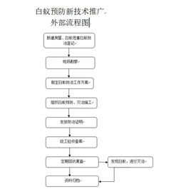 白蟻防治新技術(shù)推廣與市場(chǎng)營(yíng)銷(xiāo)策劃方案