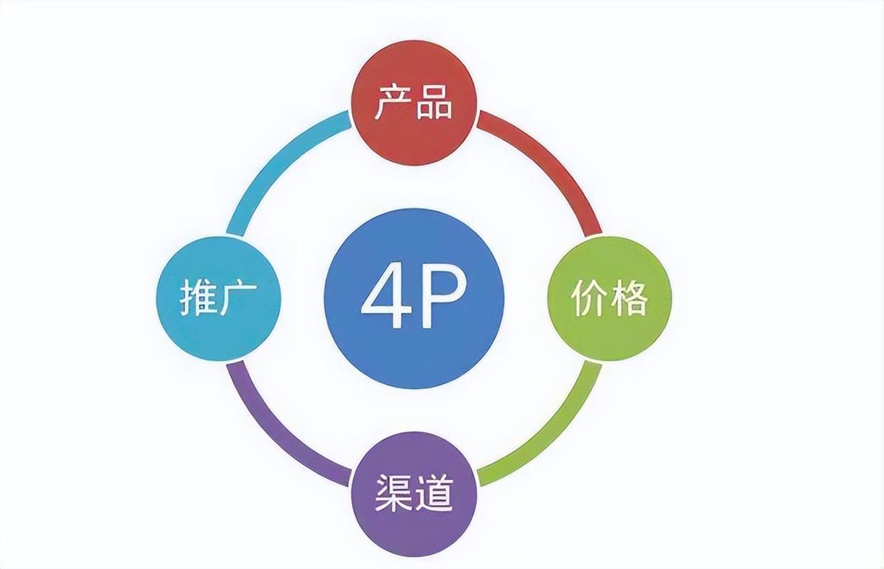 產品營銷策略方法?教你提升你的產品銷量!